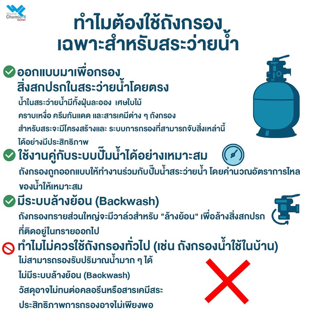 ถังกรอง
